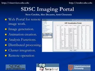 SDSC Imaging Portal