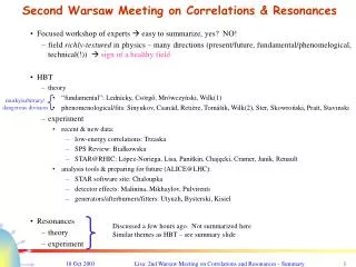 Second Warsaw Meeting on Correlations &amp; Resonances
