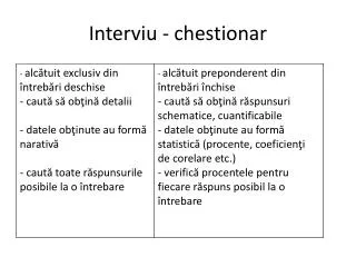 interviu chestionar