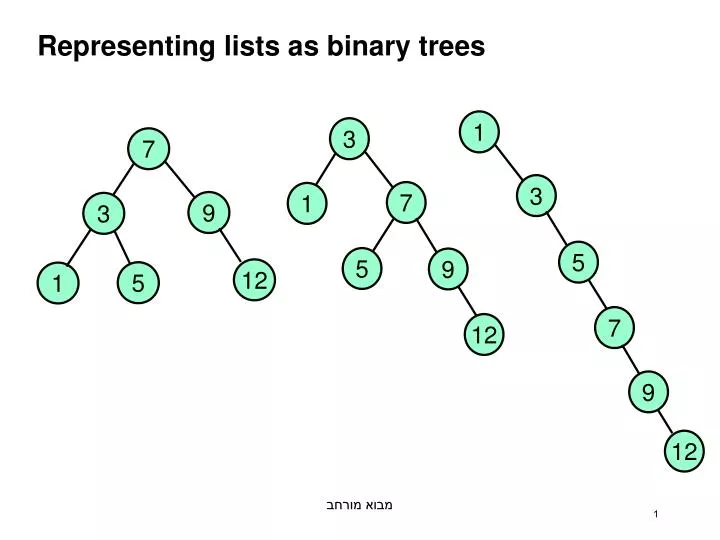 representing lists as binary trees