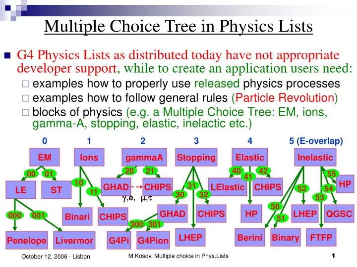multiple choice tree in physics lists