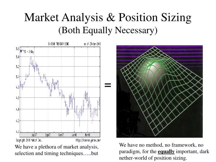 market analysis position sizing both equally necessary