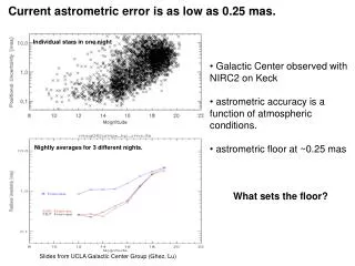 Current astrometric error is as low as 0.25 mas.