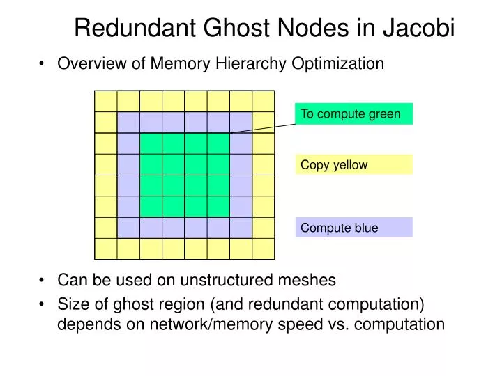 redundant ghost nodes in jacobi