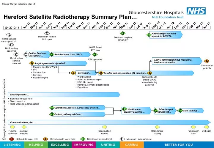 hereford satellite radiotherapy summary plan