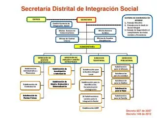 Secretaría Distrital de Integración Social