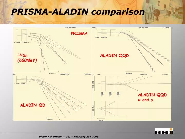 prisma aladin comparison