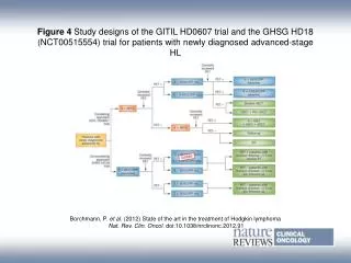Borchmann, P. et al. ( 2012) State of the art in the treatment of Hodgkin lymphoma
