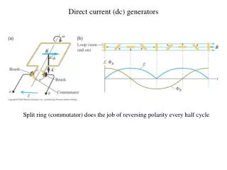 Direct current (dc) generators