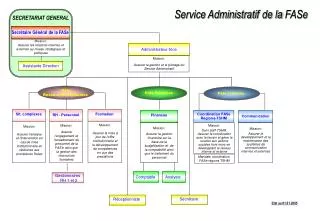 service administrati f de la fase