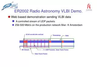 ER2002 Radio Astronomy VLBI Demo.