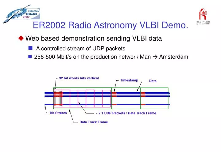 er2002 radio astronomy vlbi demo