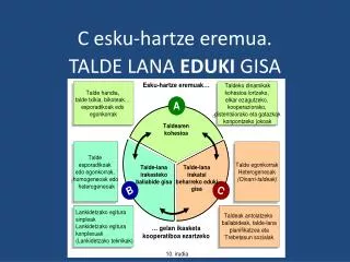 c esku hartze eremua