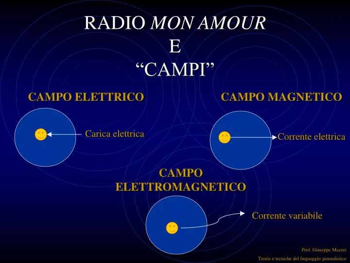 radio mon amour e campi