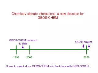 Chemistry-climate interactions: a new direction for GEOS-CHEM