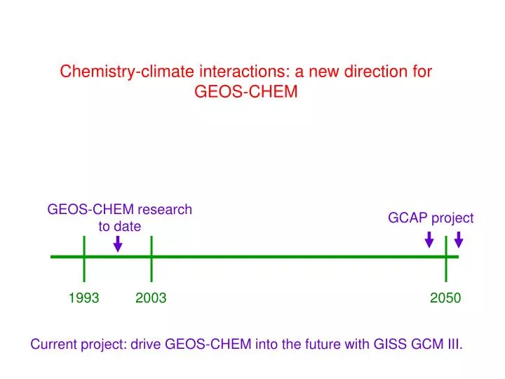 chemistry climate interactions a new direction for geos chem