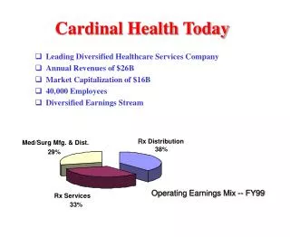 Cardinal Health Today
