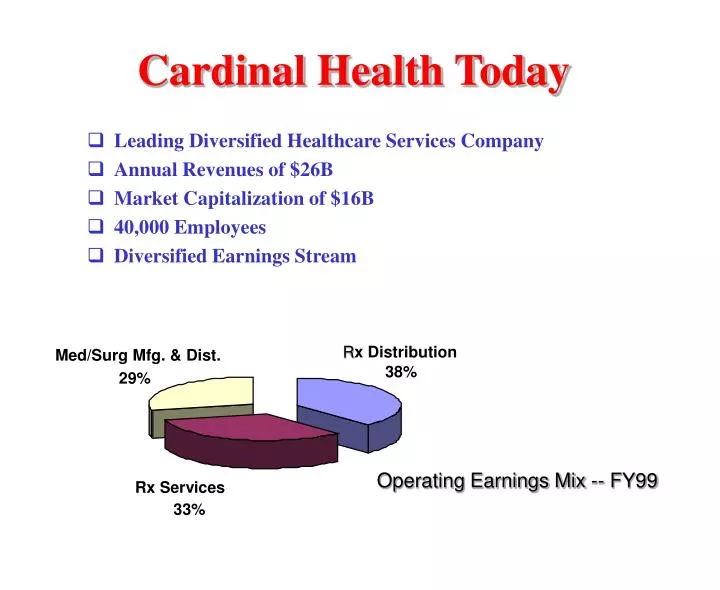 cardinal health today