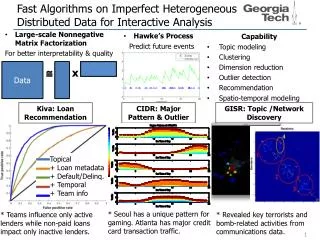 Fast Algorithms on Imperfect Heterogeneous Distributed Data for Interactive Analysis