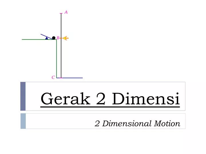 gerak 2 dimensi 2 dimensional motion
