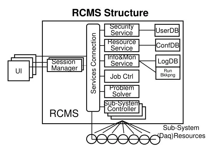 rcms structure