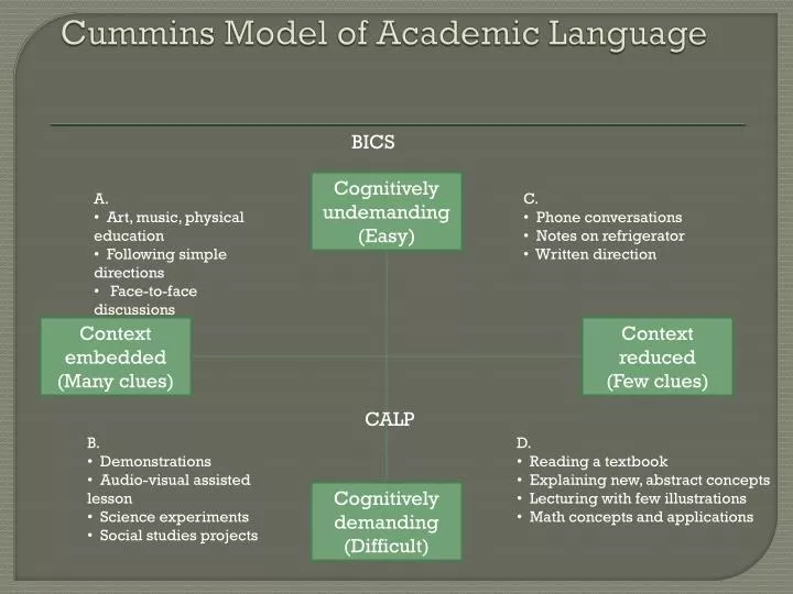 cummins model of academic language
