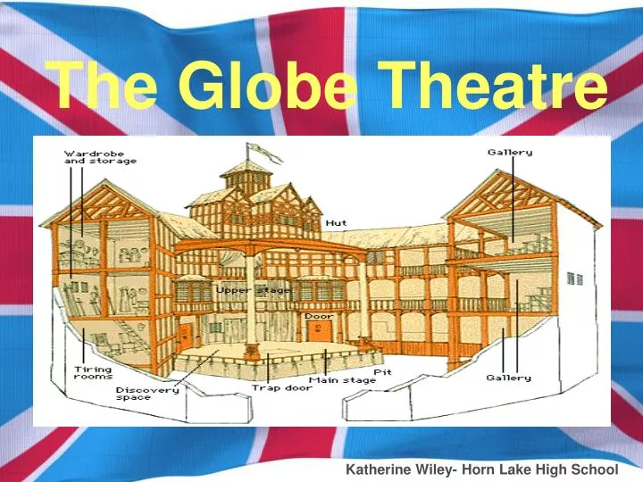 the globe theatre