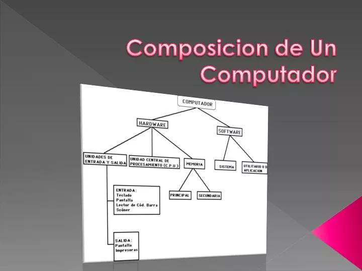 composicion de un computador