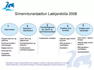 s menntunar tlun l kjarsk la 2008