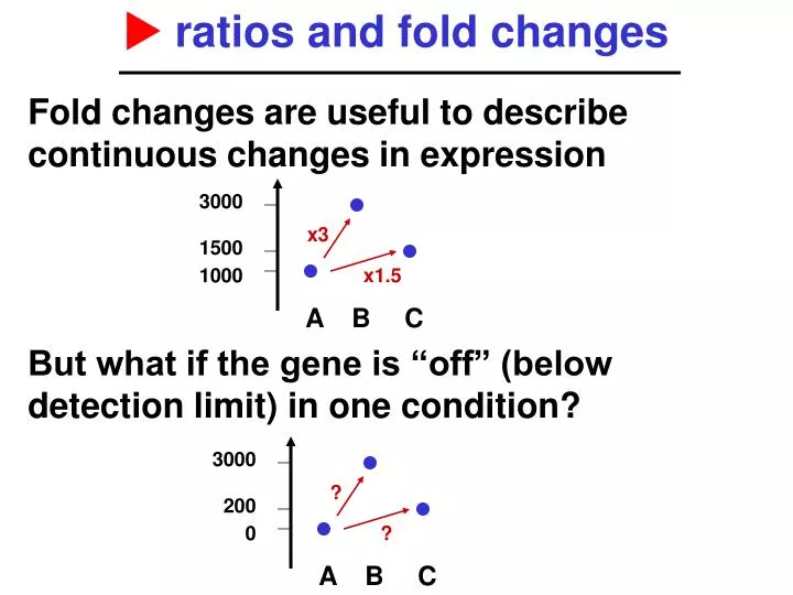 ratios and fold changes