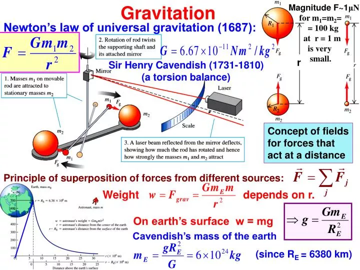 Ppt Gravitation Powerpoint Presentation Free Download Id4150294 6944