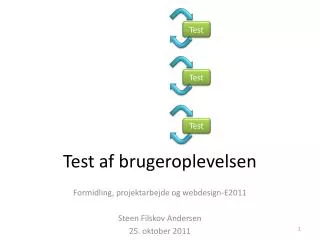 test af brugeroplevelsen
