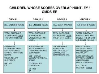 CHILDREN WHOSE SCORES OVERLAP HUNTLEY / GMDS-ER