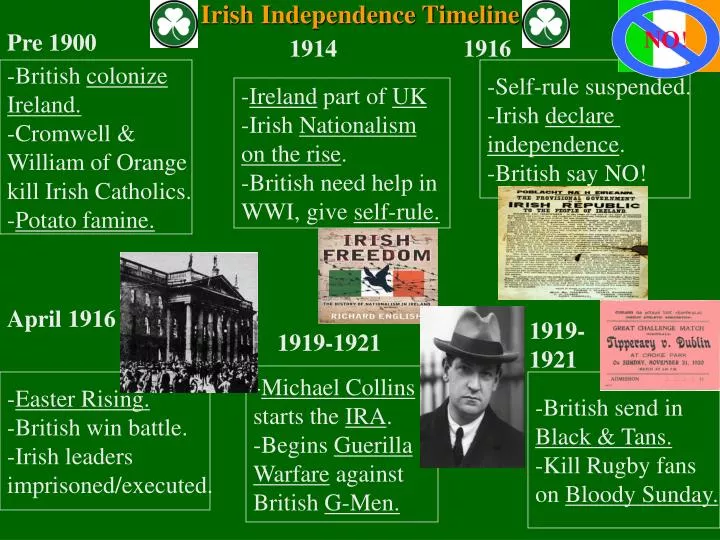 irish independence timeline