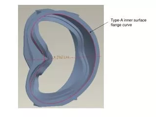 Type-A inner surface flange curve