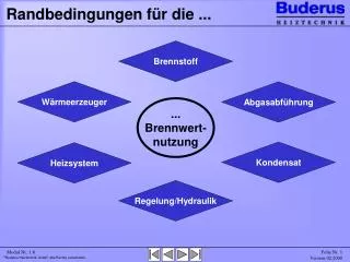 randbedingungen f r die