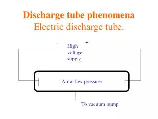 Discharge tube phenomena Electric discharge tube.