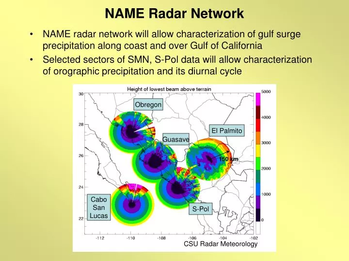 name radar network
