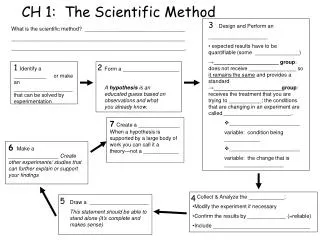 CH 1: The Scientific Method