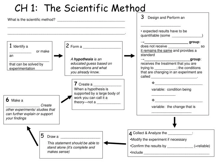 ch 1 the scientific method