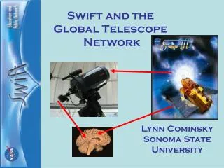 Swift and the Global Telescope Network