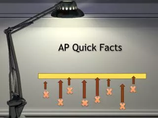 AP Quick Facts