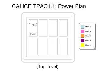 CALICE TPAC1.1: Power Plan