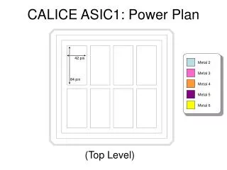 CALICE ASIC1: Power Plan