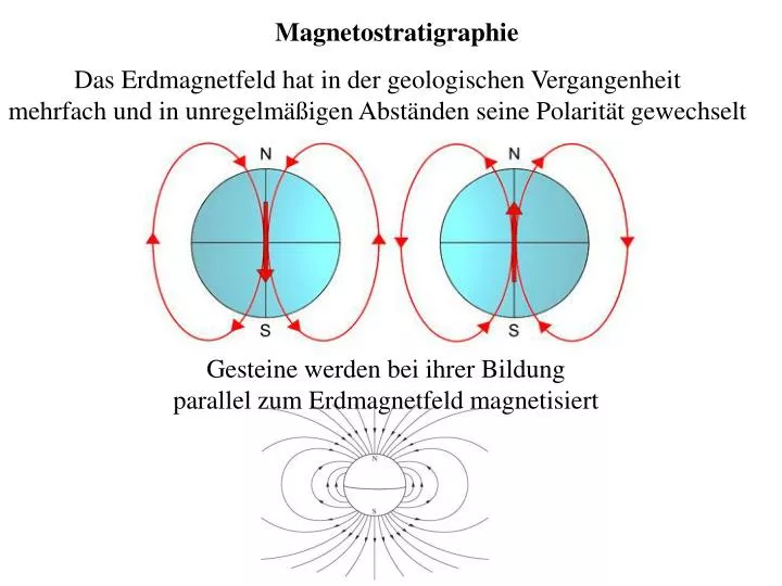 magnetostratigraphie