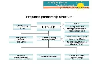 Proposed partnership structure