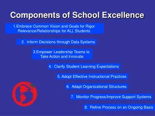 Components of School Excellence
