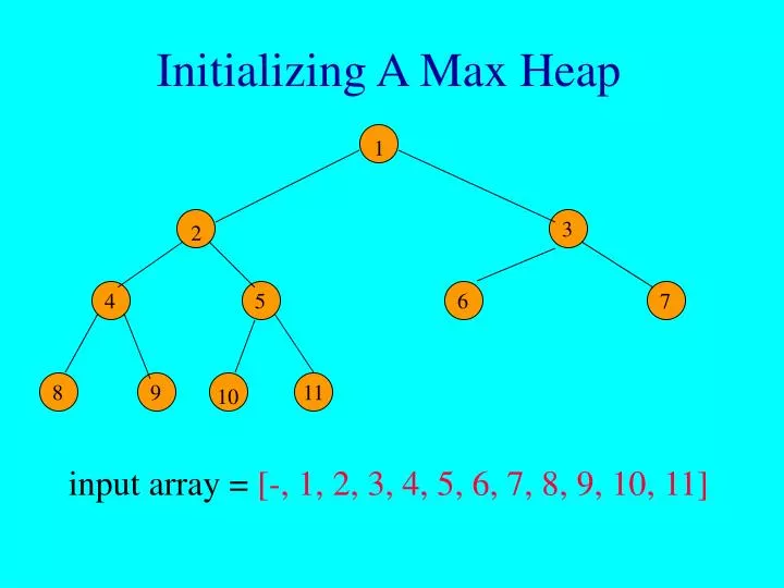 initializing a max heap