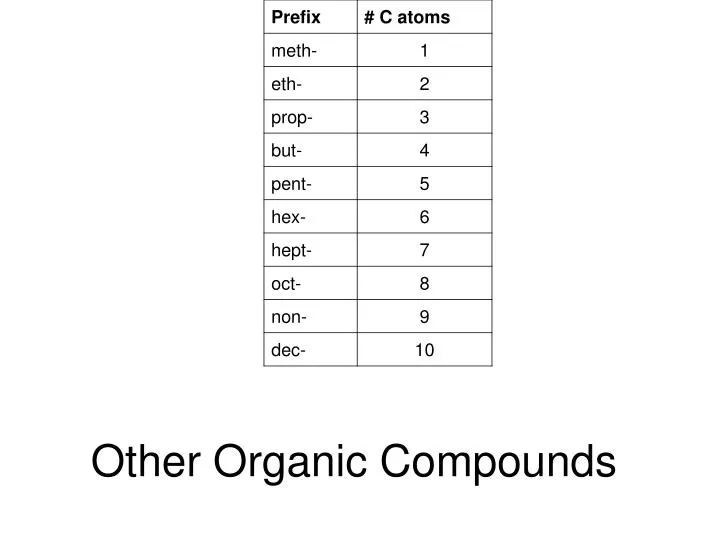 other organic compounds