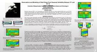 Observations and Modeling of Shelf-Slope Front Seasonal Variability Between 75 ? and 50 ? W